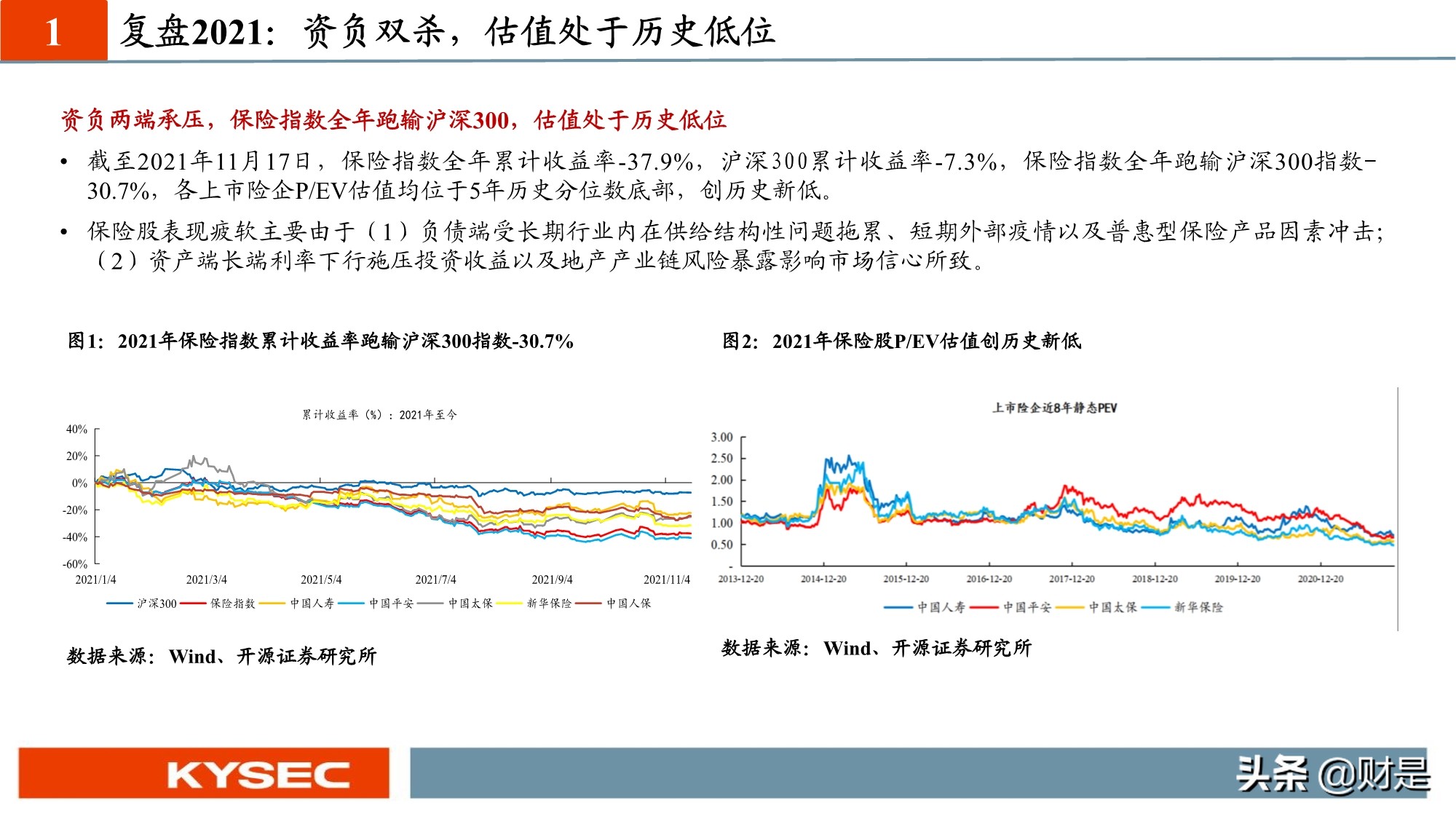 保险行业投资策略：估值见底，低预期下寻找内外部边际超预期