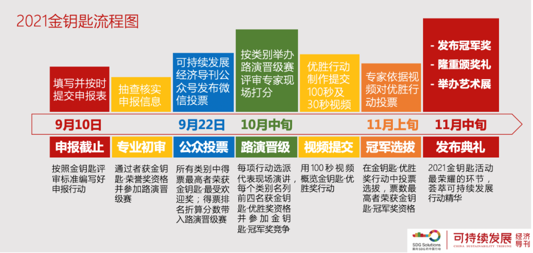 共创可持续发展的精彩｜2021年金钥匙行动计划与评审指南发布