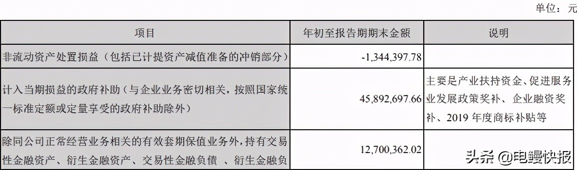 三只松鼠股份股票
