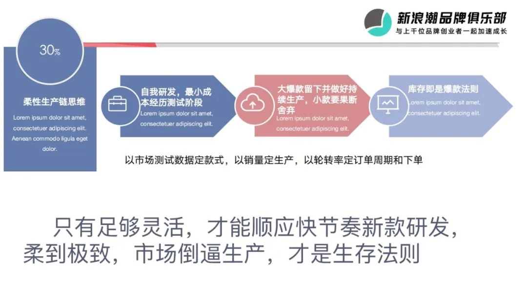 一年卖出百万件女装，米兰茵品牌张晓博：打造直播爆款的四大思维