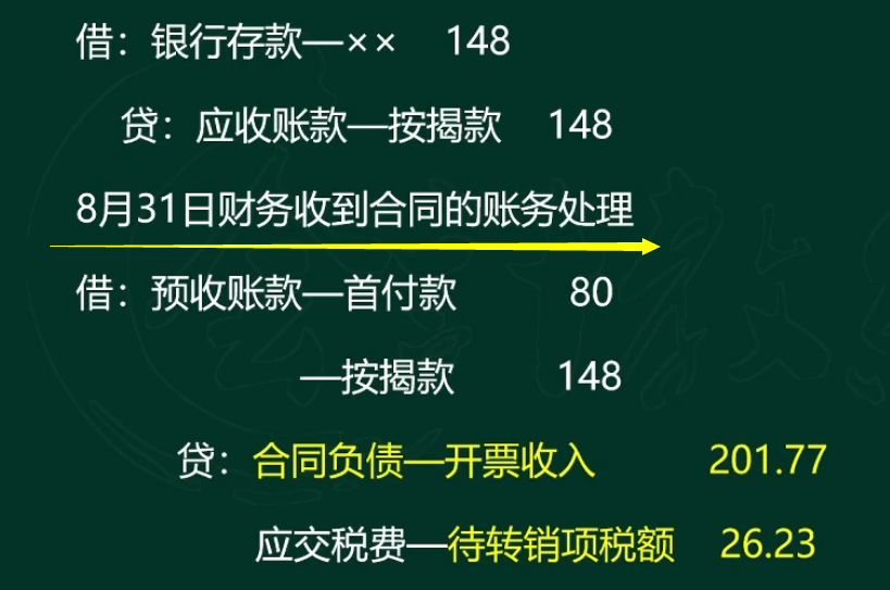 新会计准则,新会计准则2021变化都有哪些
