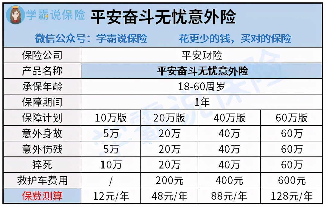 平安「奋斗无忧」，为社畜而生的意外险？
