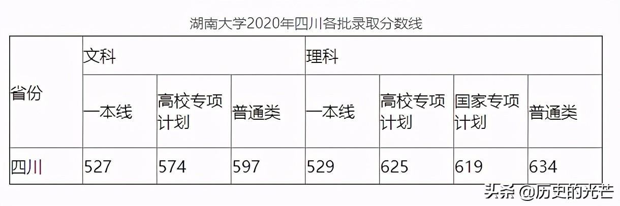 警校招考（2）如果分数只够一般211，可以考虑下公安院校公安专业