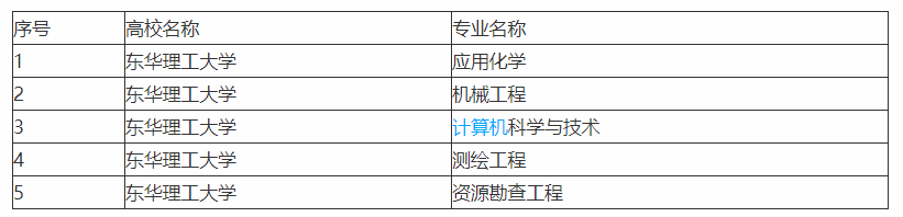 江西两所性价比不错的两所高校，你知道是谁吗？