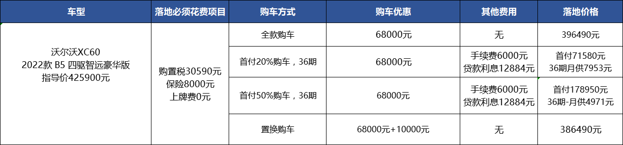 沃尔沃XC60：优惠近7万，为什么卖不过奥迪Q5L？