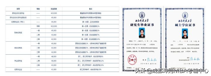 西南科技大学2022年工商管理硕士MBA招生细则