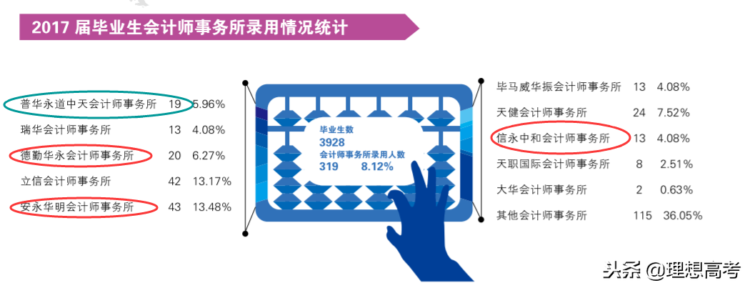 院校解读——南京审计大学