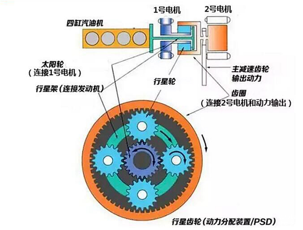 10年前的「混动鼻祖」普锐斯，现在还值几个钱？
