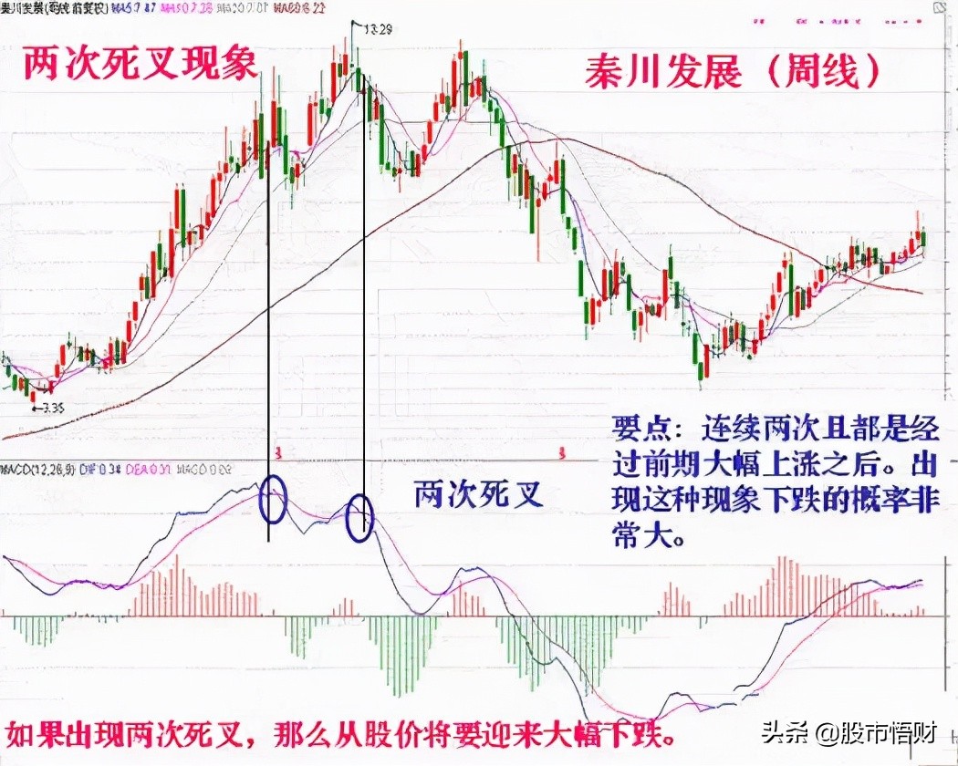 顶背离和底背离图解期货和成交量顶背离和底背离详解