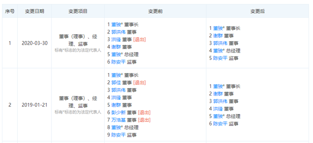 积木盒子放贷圈钱仍在继续 空壳公司自融玩转监管