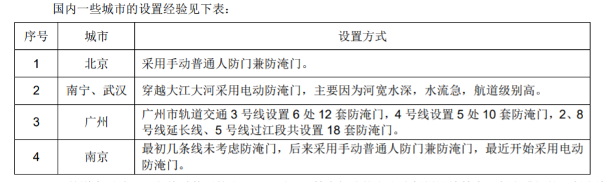 現(xiàn)代地下“長城”：地鐵能防原子彈？你所不了解的國家民防工程