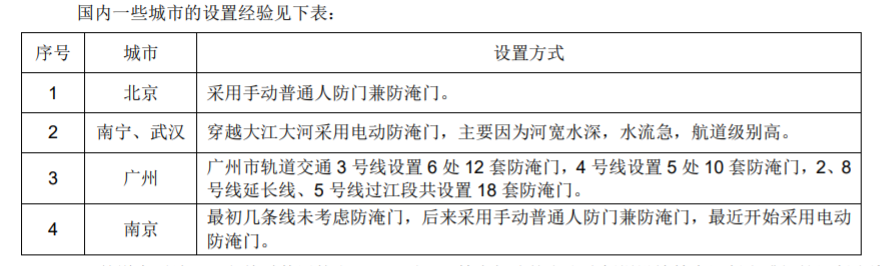 现代地下“长城”：地铁能防原子弹？你所不了解的国家民防工程