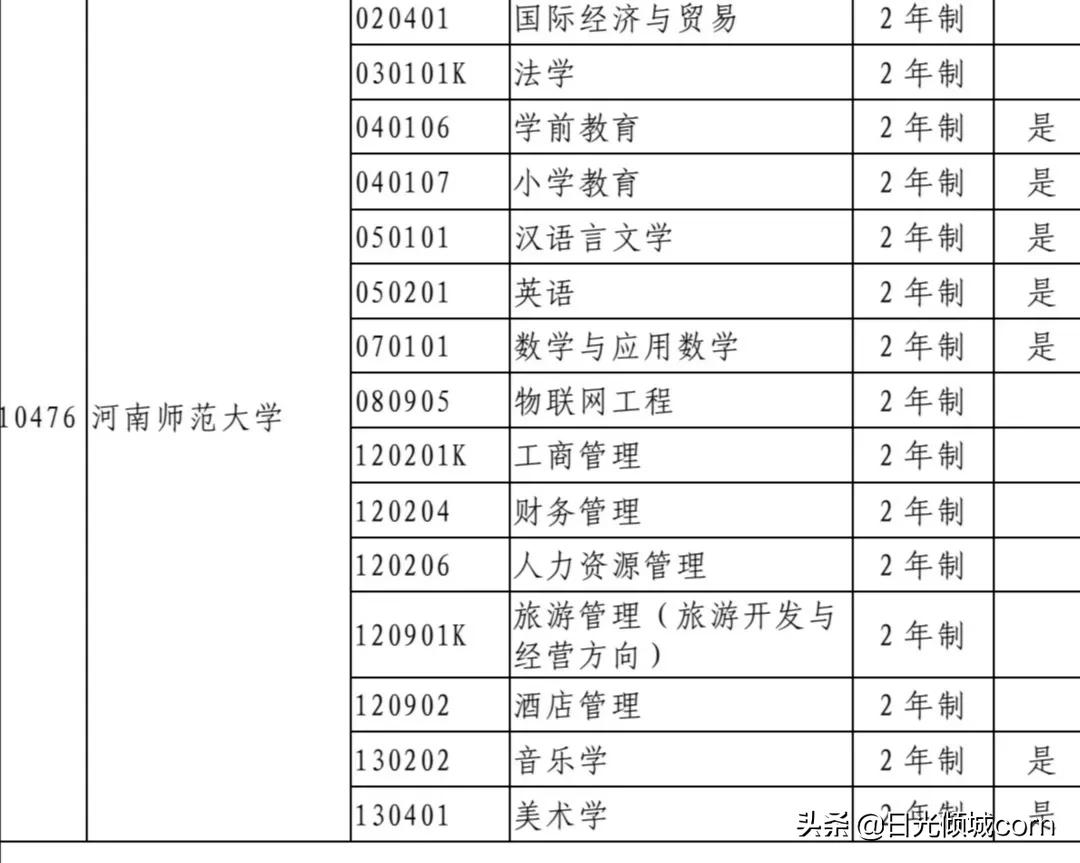 河南统招专升本：新增河南师范大学本部专升本招生计划