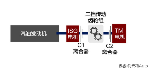 EDU：荣威ERX5产品力详解