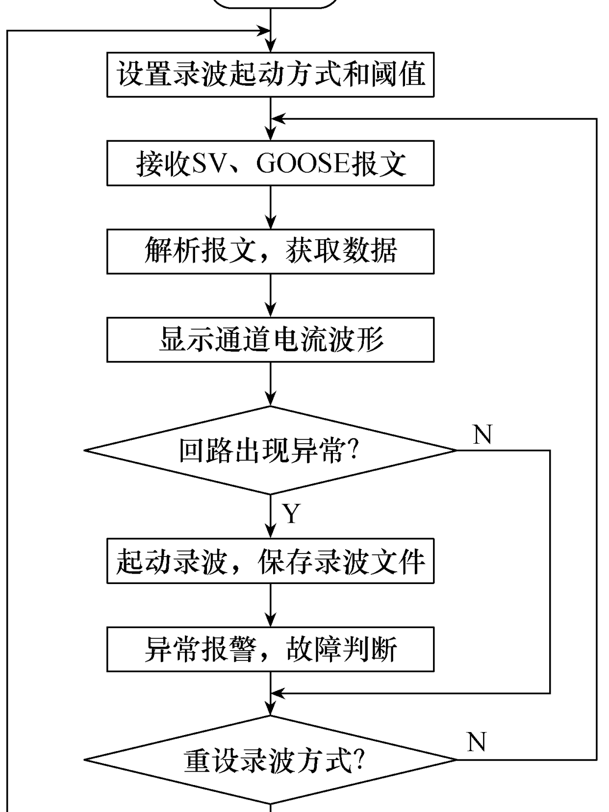 一种新型智能变电站跳合闸监测系统，可有效提升检修效率