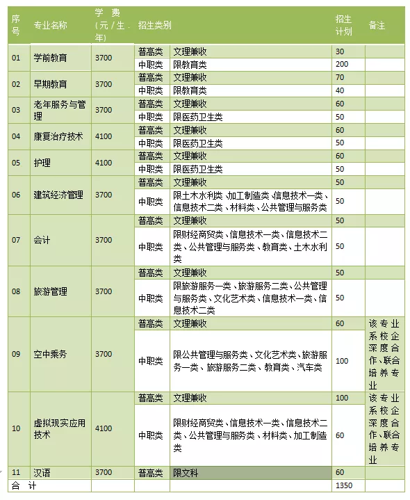 百年师范办学传统，“职教师资培养培训基地”川北幼专等你来