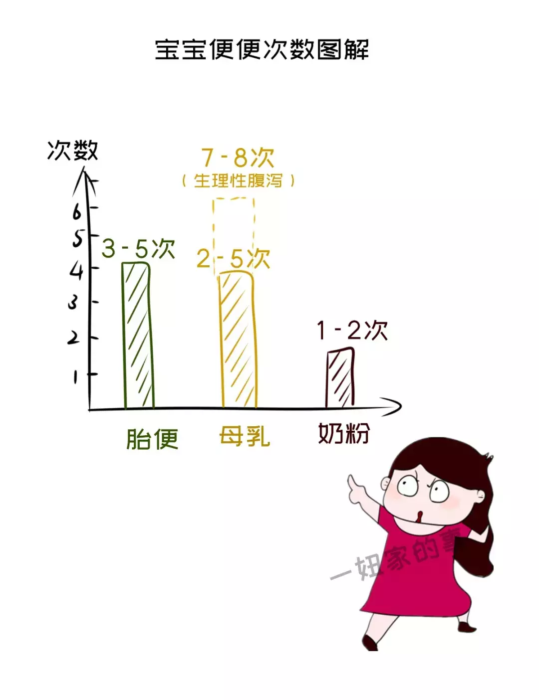 「干货」3张图轻松通过宝宝便便判断健康状况！值得收藏