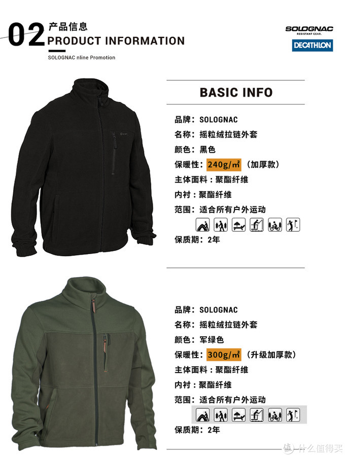 带你了解户外抓绒衣的历史和品牌