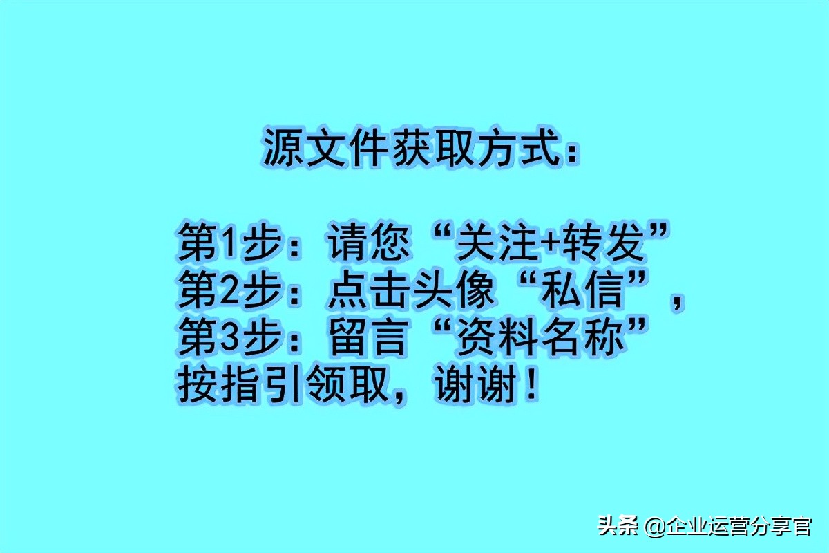 价值百万的波士顿咨询公司培训资料：品牌如何贯彻360°整合营销