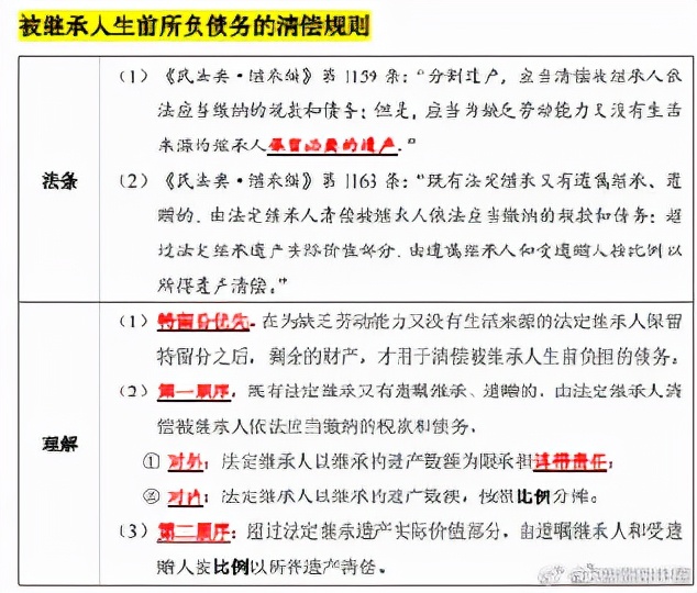 民法典解读丨被继承人生前所负债务的清偿规则