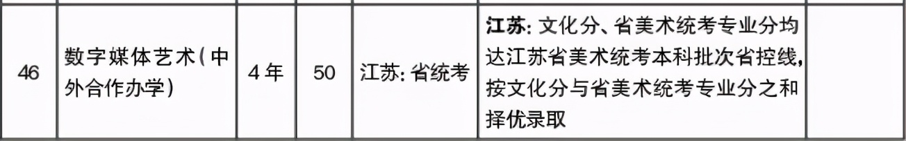 2021不看校考承认统考的985211、艺术名校！附招生专业及录取方式