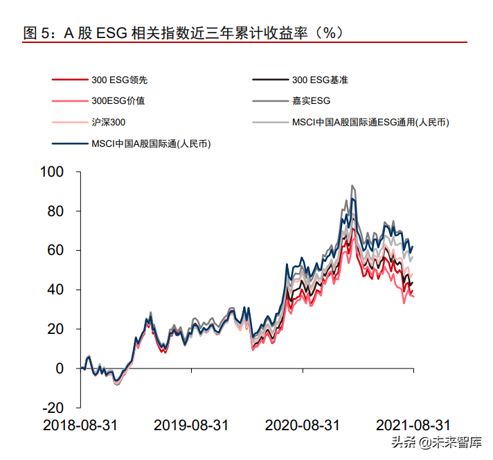 ESG研究专题报告：ESG理念投资应用实战化全面提速