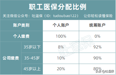 医保如何缴费，如何报销？