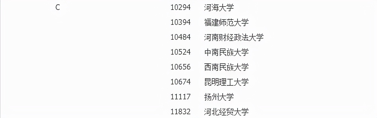 考研择校｜社会工作专业考研考情分析