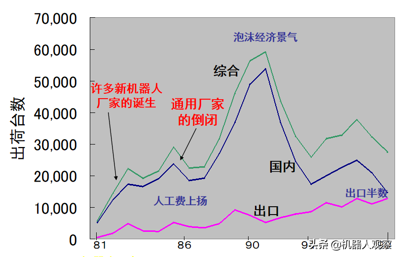 通用工业机器人走向衰落，细分机器人迈向强盛，埃斯顿迎来收获期