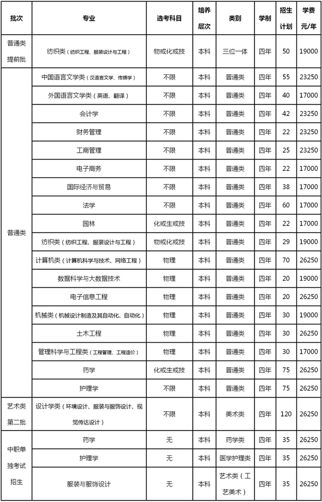 40所浙江高校2021年在省内各批各专业招生计划汇总！浙江考生收藏