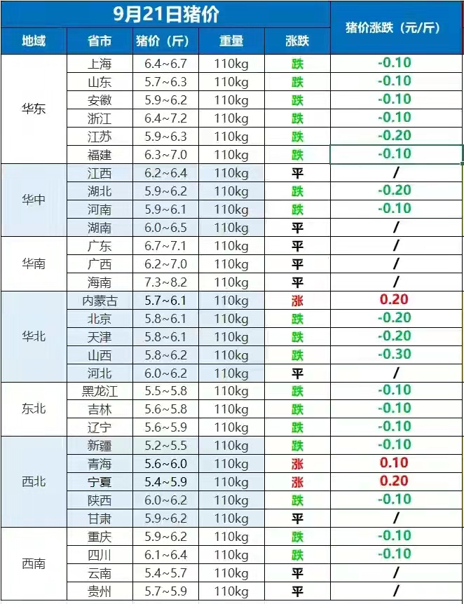 猪价“揪心大跌”！牛价掉的太狠，牛蛙价格大涨27%，究竟啥情况