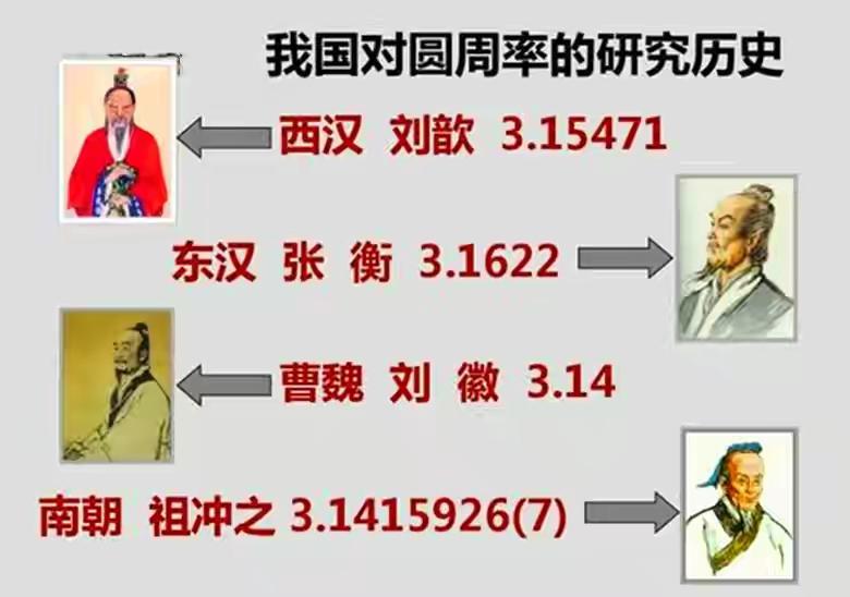 圆周率的计算史