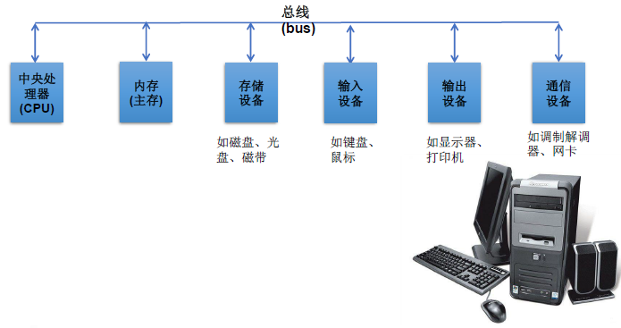 技术图片