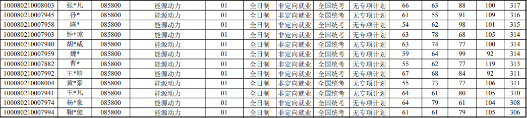 NO 61北京科技大学  能源动力专硕考研分析