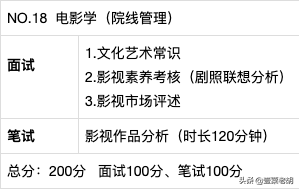 艺考急先锋——中国传媒大学南广学院2020年招生简章&真题