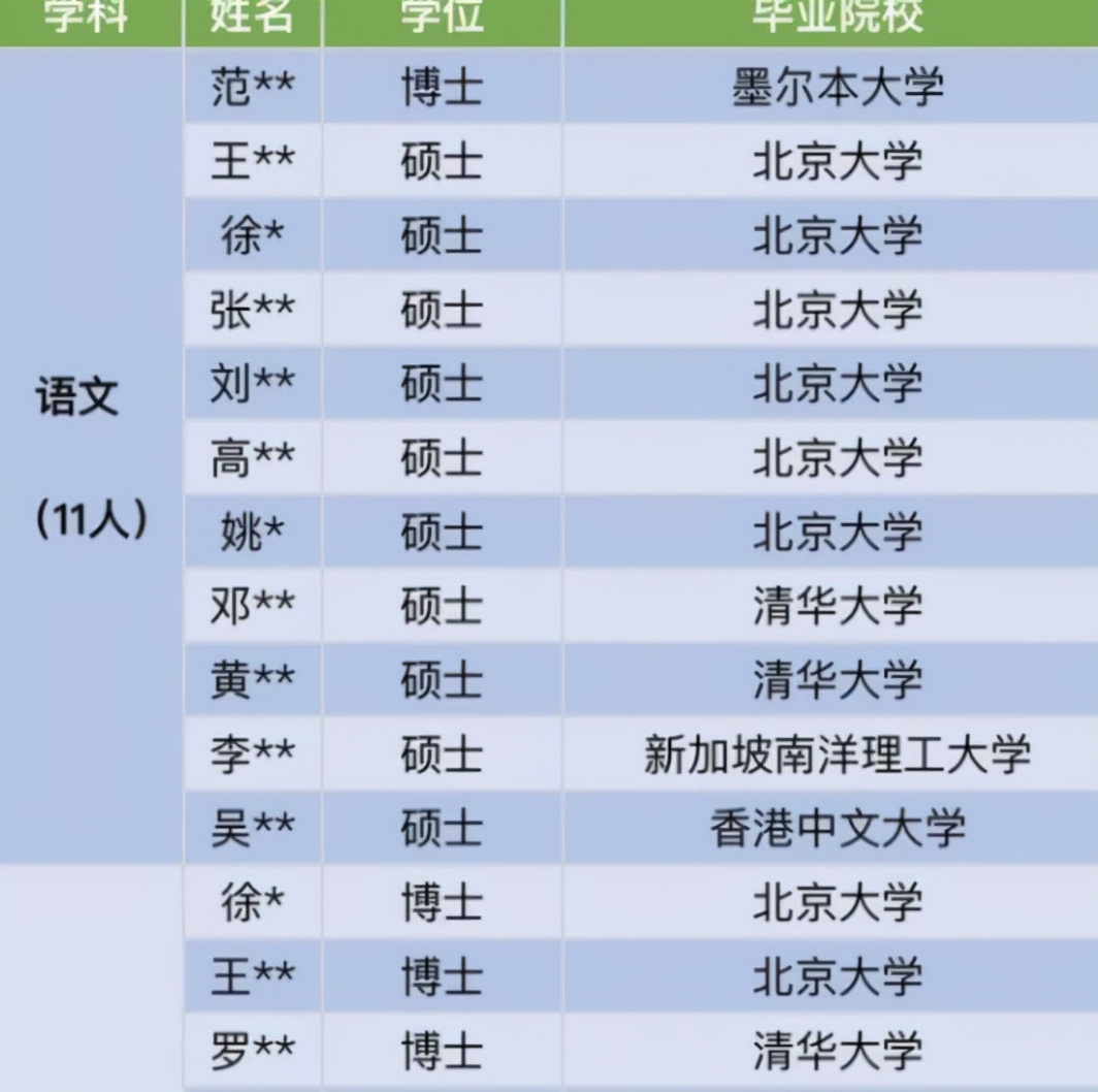 深圳一中学教师工资曝光，到手薪资让人眼红，难怪名校硕博都要去