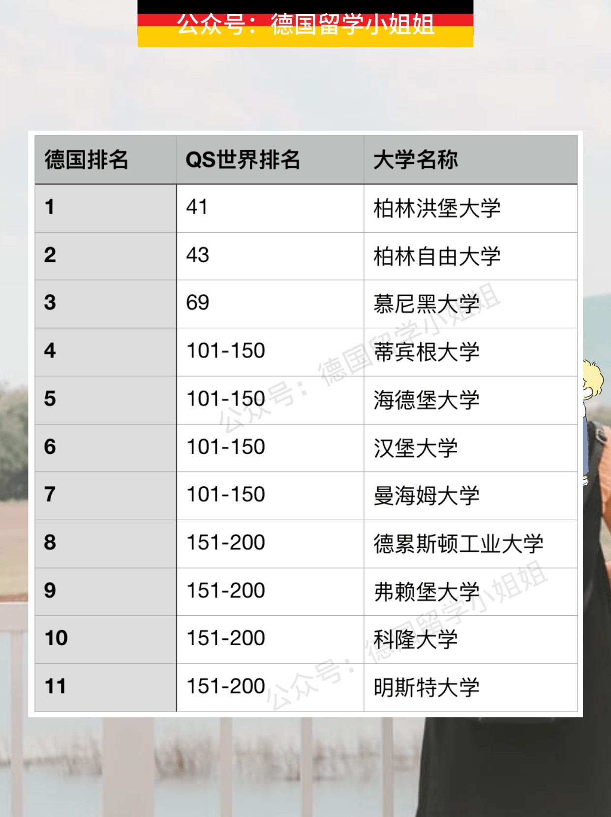 想知道德国大学心理学专业具体排名？快戳这里，一目了然！