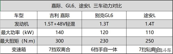 MPV奇葩说：嘉际、GL6、途安L，谁才是都市家庭出行首选