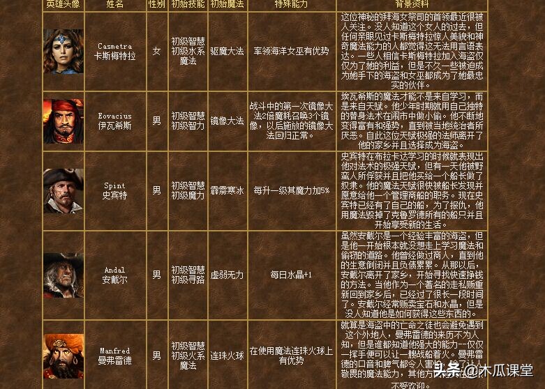 最后的孑遗——浅谈英雄无敌3港口族