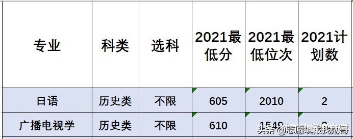 注意！不只是清华大学，理工类大学早已开始“缩招文科