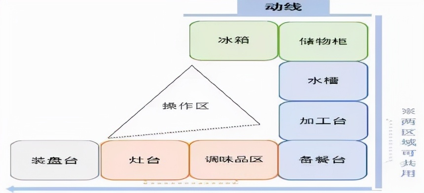 超全厨房布局！看完这些，你肯定能装出一个好厨房