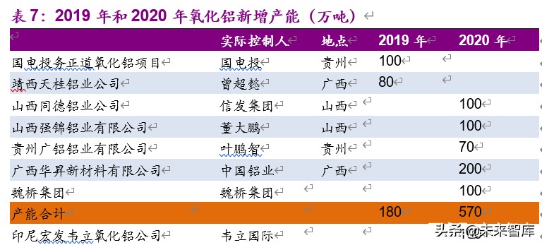 金属铝行业深度报告：步入钢的后尘，酝酿轻的精彩