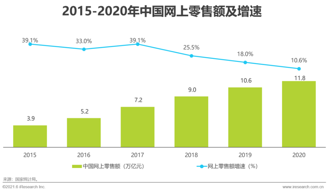 2021年中国即时零售行业研究报告