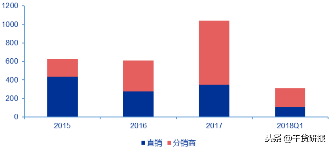 小米手机简史：始于性价比，陷于品牌力，忠于延展性