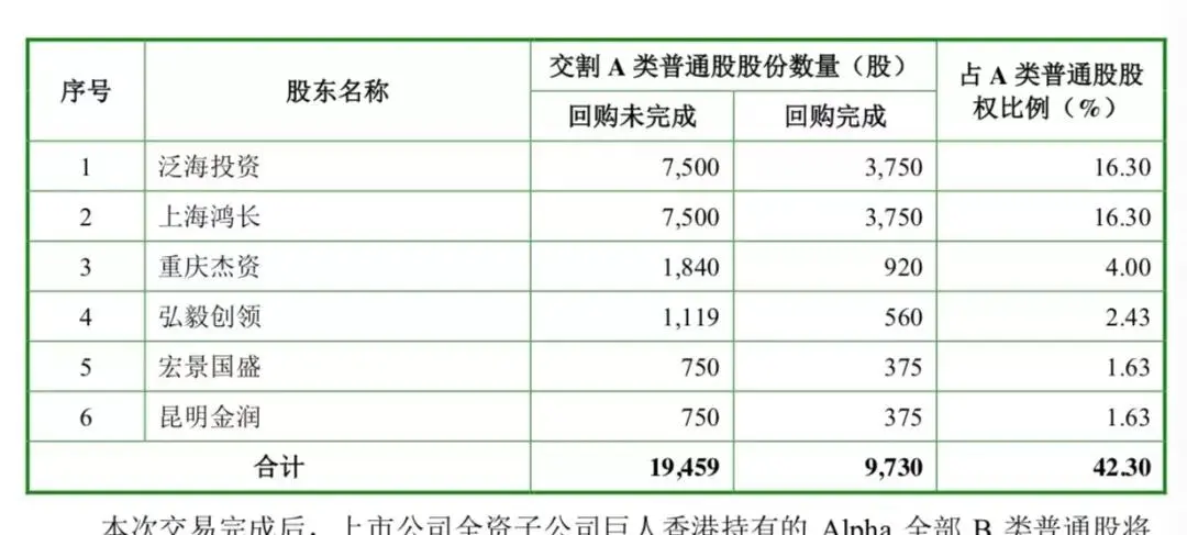 为这300亿生意,史玉柱的兄弟会都散了!背债、翻脸、“曲线救国”,这个公司有什么宝,让史玉柱如此执着?