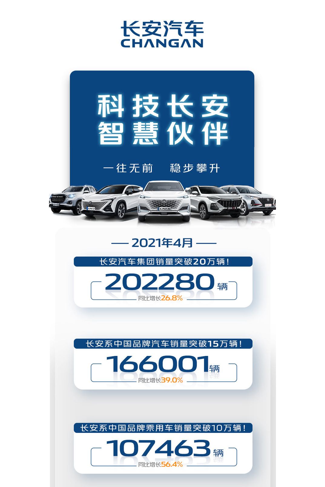 国产车4月份销量公布，长安再夺第一，奇瑞退步明显