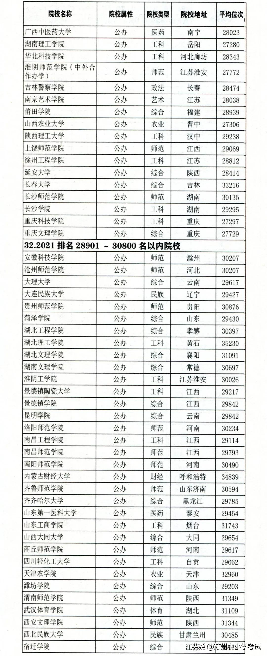 2017高考江蘇歷史2021江蘇高考