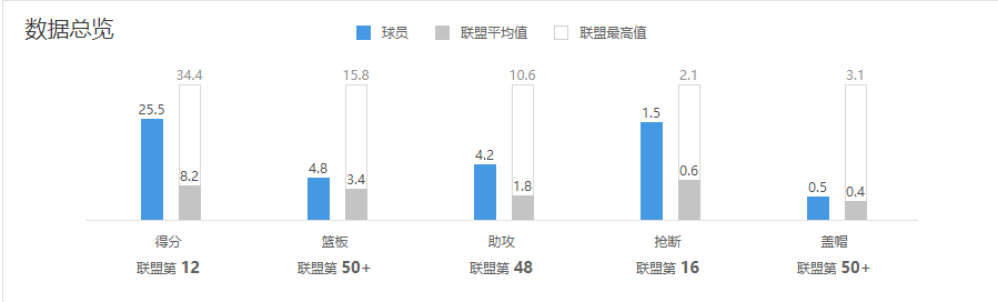 最强nba拉文为什么没法合成(深度分析：不止于成为扣篮王，拉文有他的鸿鹄之志)