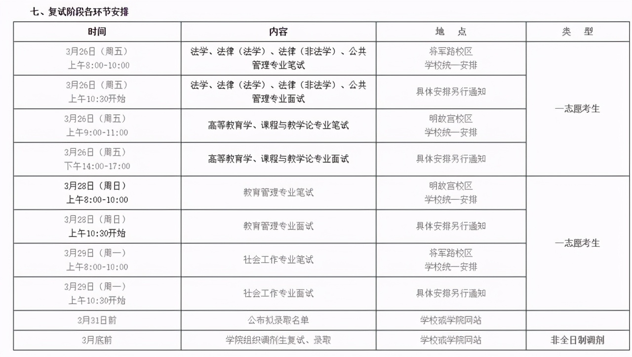 3月29日开放调剂！南航2021硕士生各学院复试分数及时间