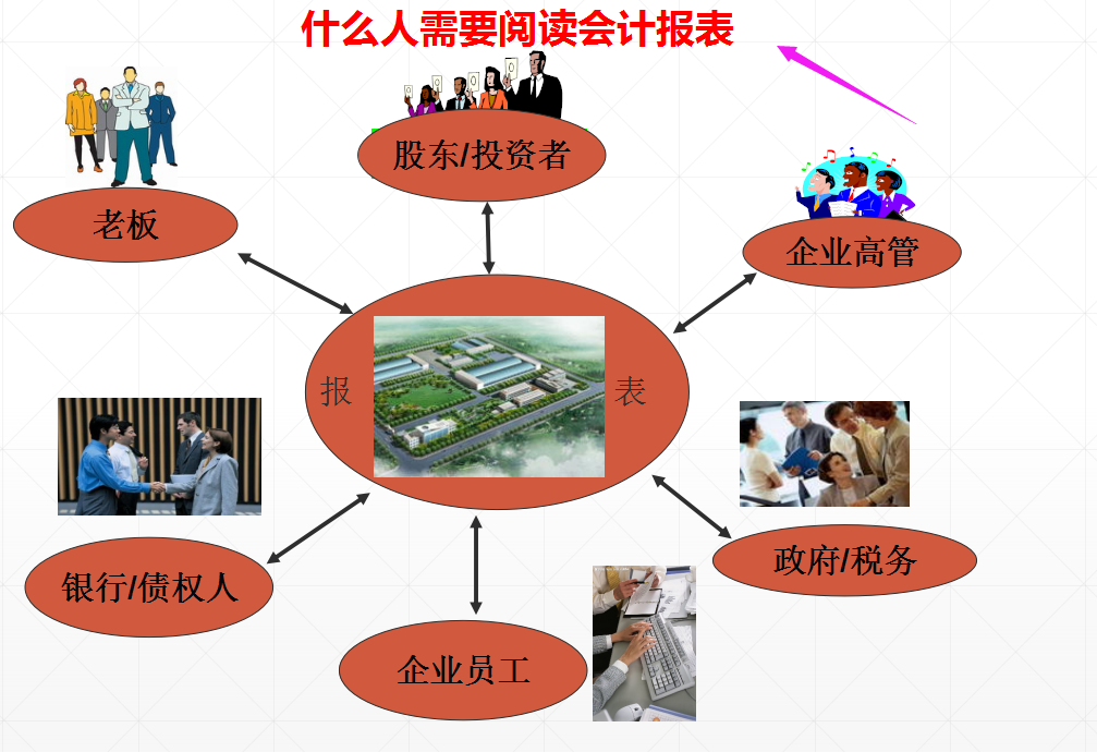 财务三大报表之间的勾稽关系，详细解析